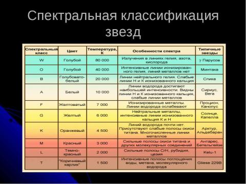 Презентация на тему "Основные характеристики звезд" по астрономии