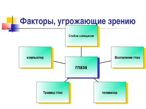 Презентация на тему "Почему портится зрение и можно ли его сохранить" по обществознанию