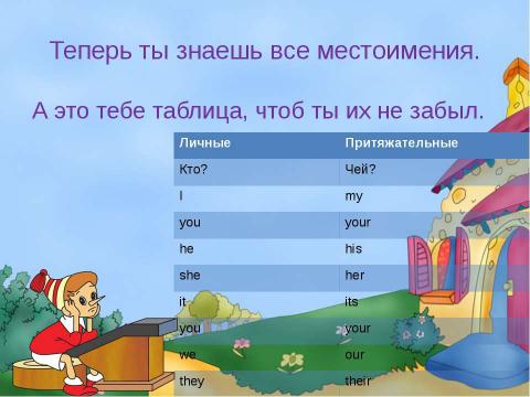 Презентация на тему "Личные и притяжательные местоимения" по английскому языку