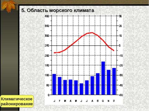 Презентация на тему "Значение климатических диаграмм в изучении типов климатов" по географии