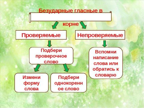 Презентация на тему "Правописание безударных гласных в корне слова" по начальной школе