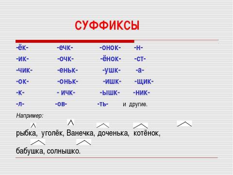 Презентация на тему "Слово и его части" по начальной школе