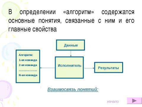 Презентация на тему "Алгоритмы.Виды алгоритмов, свойства алгоритмов" по информатике