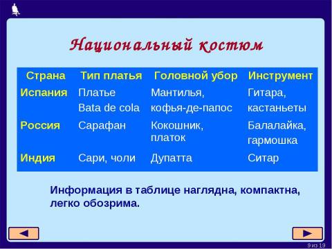 Презентация на тему "Табличные информационные модели 5-7 класс" по информатике