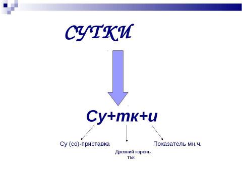 Презентация на тему "Словообразование (6 класс)" по русскому языку