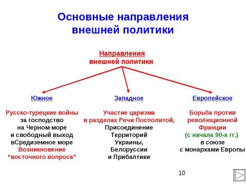 Презентация на тему "Внешняя политика Российской империи во второй половине XVIII в" по истории