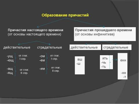 Презентация на тему "Правописание суффиксов различных частей речи. Правописание суффиксов -н- И– -нн-" по начальной школе