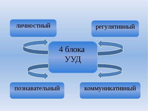 Презентация на тему "Система взаимодействия ДОУ и школы" по детским презентациям