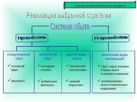 Презентация на тему "Теория маркетинга" по экономике