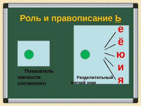 Презентация на тему "Схемы орфограмм по русскому языку" по русскому языку