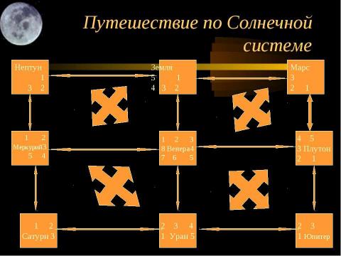 Презентация на тему "Путешествие по Солнечной системе" по математике