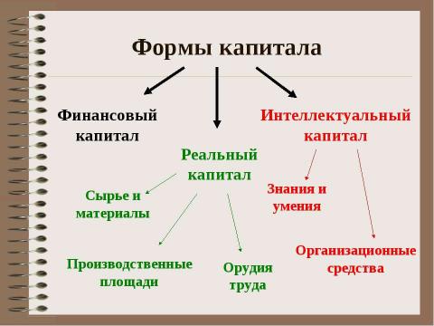 Презентация на тему "Предпринимательская деятельность. Факторы производства" по обществознанию