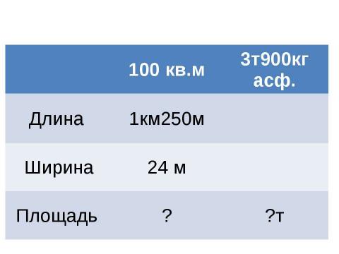 Презентация на тему "Проверка умножения делением" по начальной школе