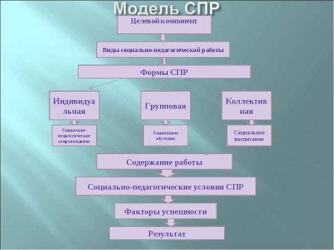 Презентация на тему "Социально-педагогическая работа образовательного учреждения по формированию у педагогов навыков сближающего общения с проблемными детьми" по педагогике