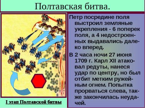 Презентация на тему "Северная война 10 класс" по истории