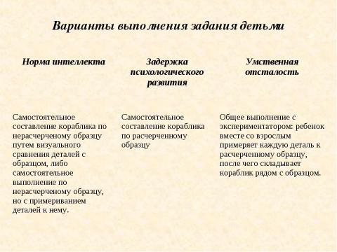 Презентация на тему "Особенности диагностической и коррекционно – образовательной работы с детьми с ЗПР и умственной отсталостью" по педагогике