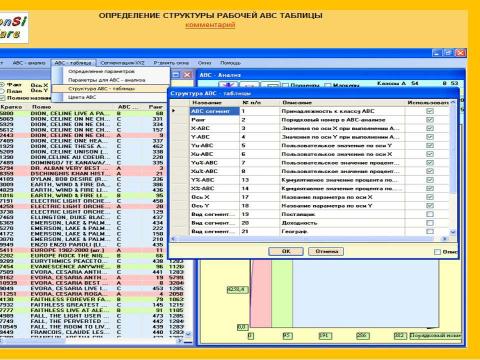 Презентация на тему "АБС АНАЛИЗ ПРОДАЖ С ПРИМЕНЕНИЕМ ПРОГРАММЫ КОНСИ АБС АНАЛИЗ" по экономике