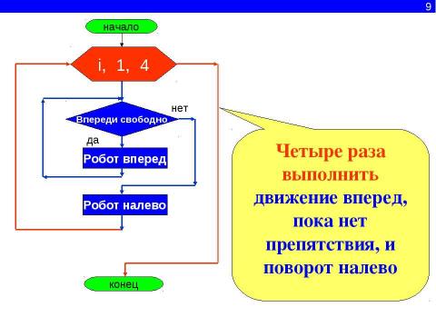 Презентация на тему "Управление и алгоритмы" по информатике