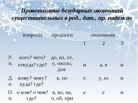 Презентация на тему "Правописание окончаний имен существительных в родительном, дательном, предложном падежах (сопоставление)" по начальной школе