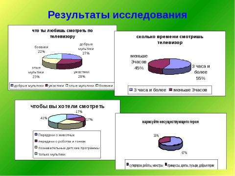 Презентация на тему "Влияние СМИ на поведение младших школьников" по педагогике