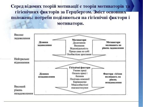 Презентация на тему "мотивація" по английскому языку