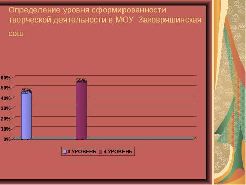 Презентация на тему "Творчество учителя" по педагогике