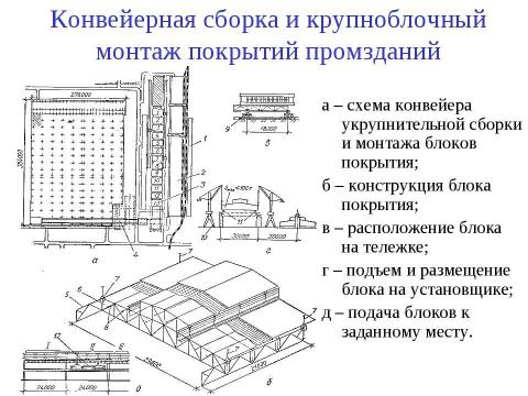 Презентация на тему "Порядок монтажа балок" по технологии