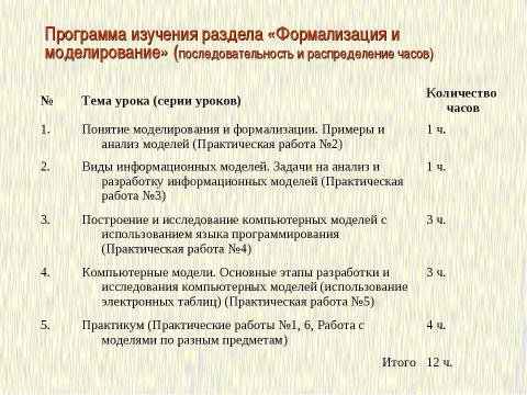 Презентация на тему "Формализация и моделирование в базовом курсе информатики" по информатике