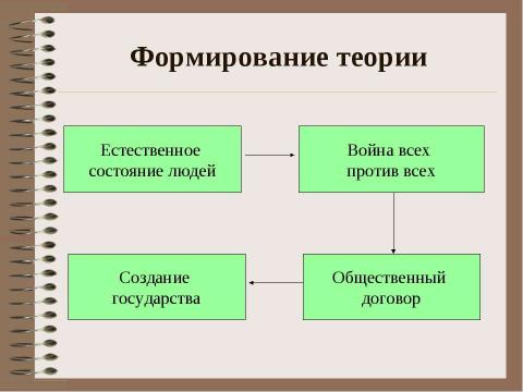 Презентация на тему "Государство как субъект политики. Теории происхождения государства" по обществознанию