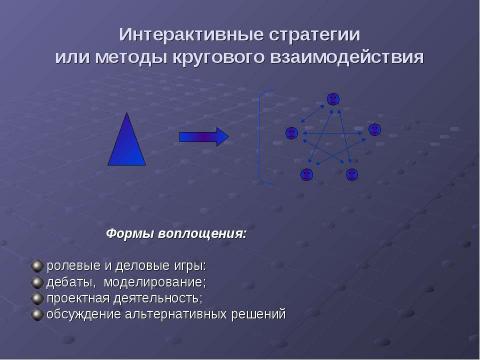 Презентация на тему "Основные стратегии преподавания" по педагогике