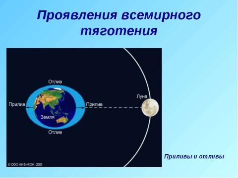 Презентация на тему "Явление тяготения. Сила тяжести" по физике