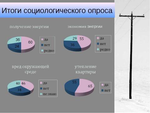 Презентация на тему "Энергосбережение как осознанная необходимость" по экологии