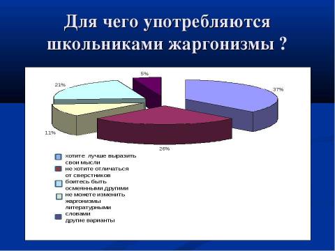 Презентация на тему "Речь и культура: жаргонизмы в речи школьников" по педагогике