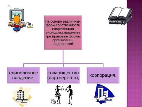 Презентация на тему "Финансы хозяйствующих субъектов (предприятий, организаций)" по экономике