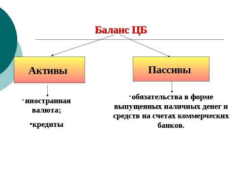 Презентация на тему "Понятийный диктант" по экономике