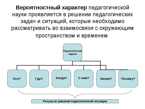 Презентация на тему "Предмет педагогической науки и ее основные категории" по педагогике