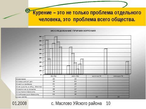 Презентация на тему "Всё о курении, как оно есть: истоки, сущность, последствия" по медицине