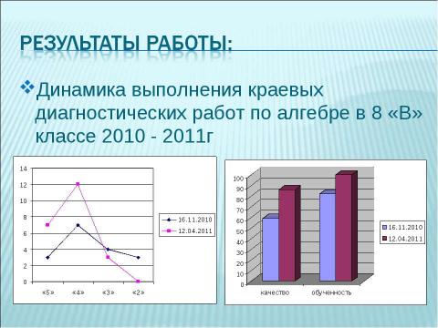 Презентация на тему "Активизация познавательной деятельности учащихся на уроках математики" по педагогике