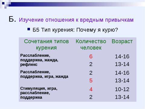 Презентация на тему "Вредные привычки: курение и алкоголь" по медицине