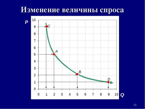 Презентация на тему "Теория спроса и предложения. Рыночное равновесие" по экономике