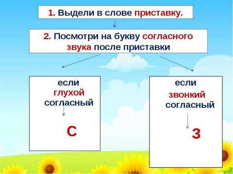 Презентация на тему "В гостях у приставок" по русскому языку