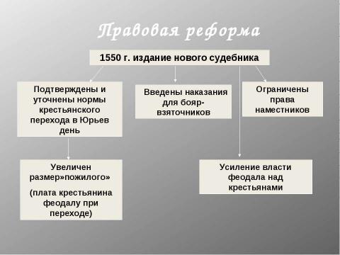 Презентация на тему "Государственные реформы середины XVI века" по истории