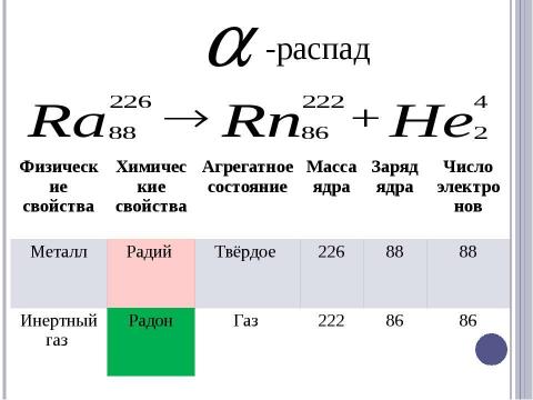 Презентация на тему "Радиоактивные превращения атомных ядер. Правила смещения" по физике