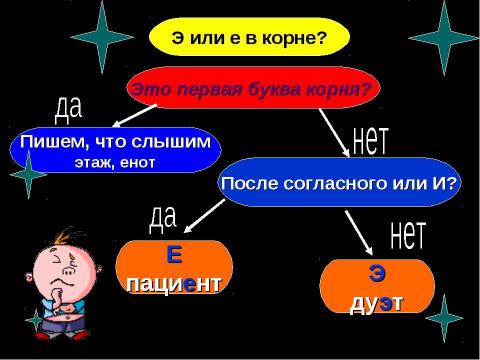 Презентация на тему "Правописание гласных неясных даже под ударением" по русскому языку