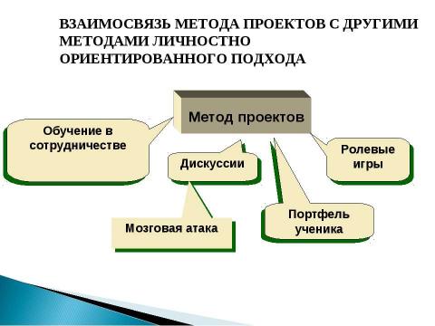 Презентация на тему "Повышение квалификации по ИКТ" по информатике