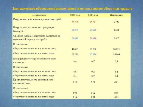 Презентация на тему "Показатели и эффективность использования оборотных средств предприятия" по экономике