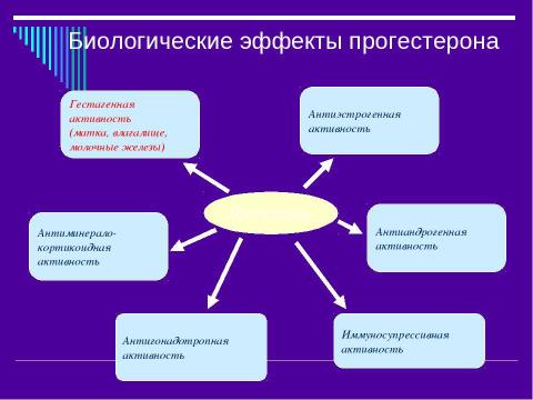 Презентация на тему "Эндокринология беременности" по медицине