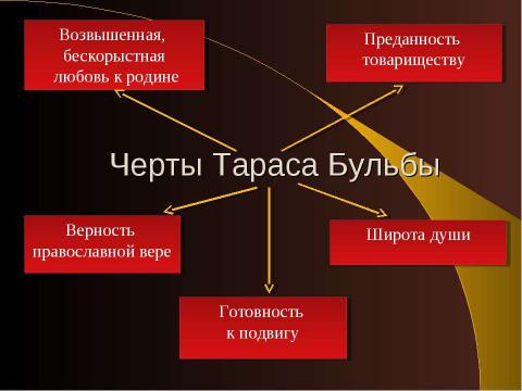 Презентация на тему "Образ Тараса Бульбы" по литературе