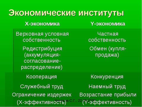 Презентация на тему "Институциональная самоорганизация экономики: теория и моделирование" по экономике