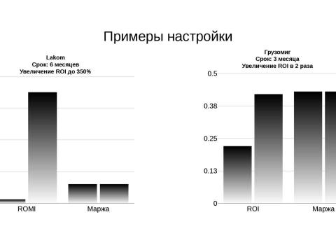 Презентация на тему "ROYAL MARKETING" по детским презентациям